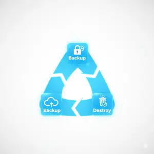 ILLUSTRATION: A clean, minimalist header graphic showing a data lifecycle loop: Backup → Retain → Destroy